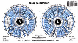 Iridology 