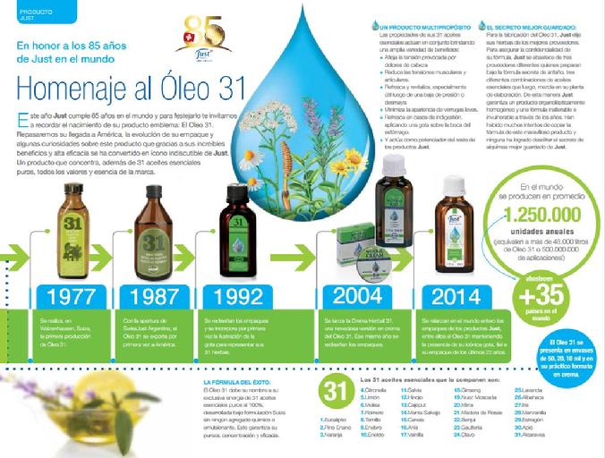 SwissJust 31 Herbal Oil History